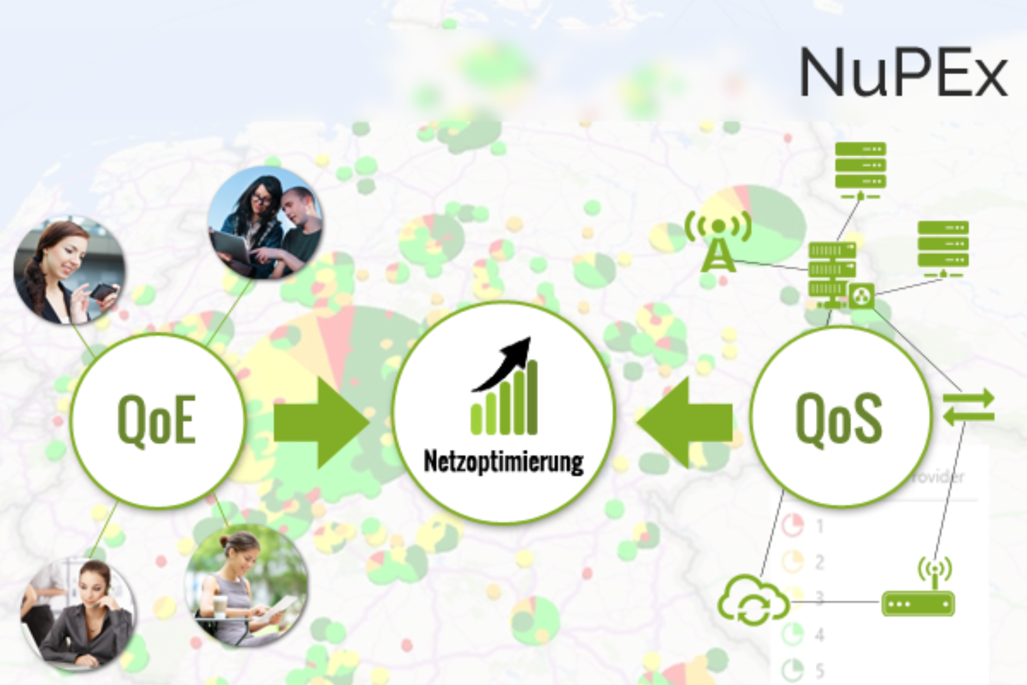 Netzoptimierung zwischen Nutzererlebnis (QoE) und Dienstqualität (QoS) auf Deutschlandkarte. Bild hat den Titel 'NuPEx'.